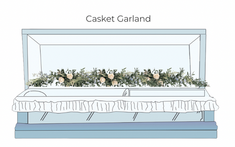Casket Arrangements